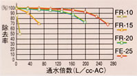 シジマン除去性能