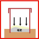 生ゴミ処理器ミセスエコの使い方