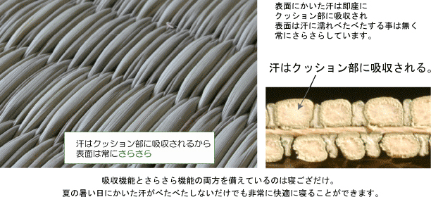 3 厚みが通常のものの約2 倍でクッション性抜群