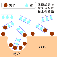 汚れを落としているイラスト