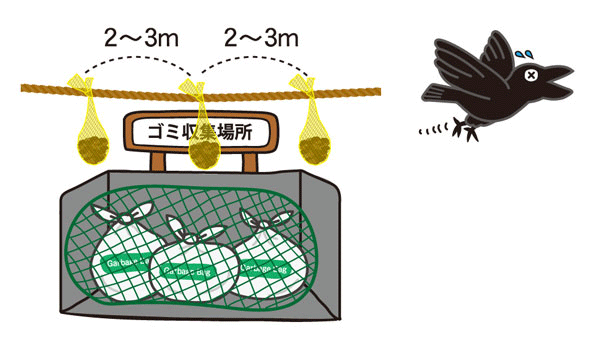 害鳥の場合