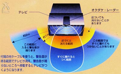 センサー感知範囲