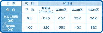 プロッシュ：比較表