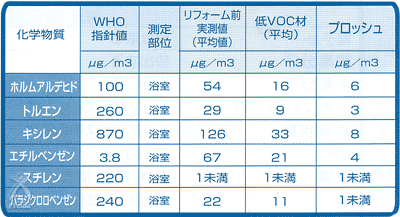 プロッシュ：測定結果