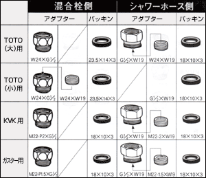 アダプタ一覧