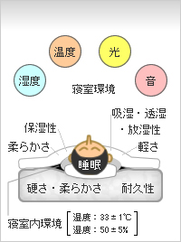 健やかな睡眠と休養