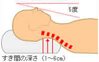 快眠できる「枕」の高さとは