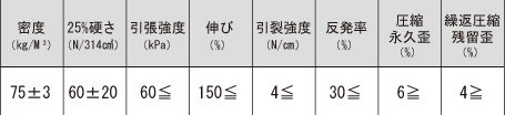 高密度なのに柔らかいため、寝心地、頭のすわり心地が快適です。