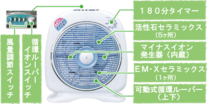 新林の滝　タイマー内臓　サーキュレーター マイナスイオン 扇風機 新品 送料込み