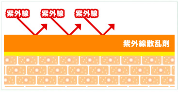 紫外線錯乱剤