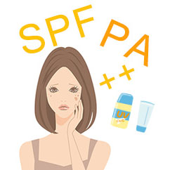SPF＝Sun Protection Factor