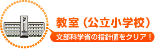 教室（公立小学校）文部科学省の指針値をクリア！