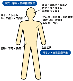 シックハウス症候群