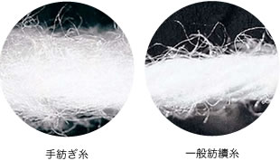 手紡ぎ糸・一般紡績糸