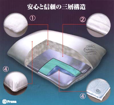 安心と信頼の三層構造