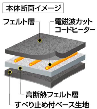 本体断面イメージ