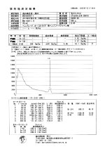 放射能測定結果
