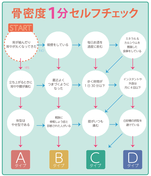 骨密度1分セルフチェック