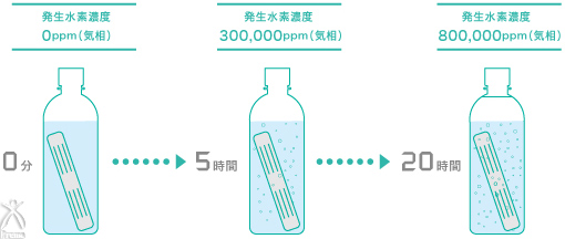 水素＋サンゴミネラルのアクア35