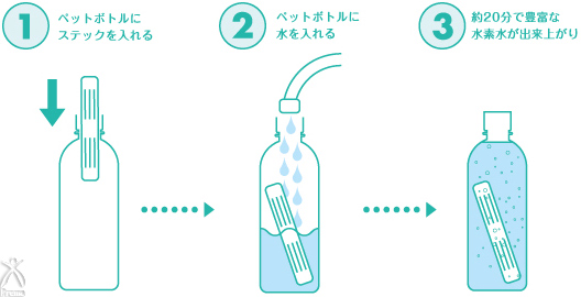 いつでも簡単に自分で作れるサンゴの水素水