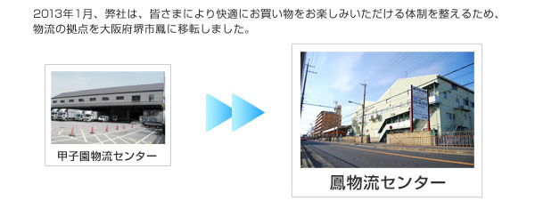 2013年1月、弊社は、皆さまにより快適にお買い物をお楽しみいただける体制を整えるため、物流の拠点を大阪府堺市鳳に移転しました。