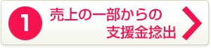 売上の一部からの支援金捻出