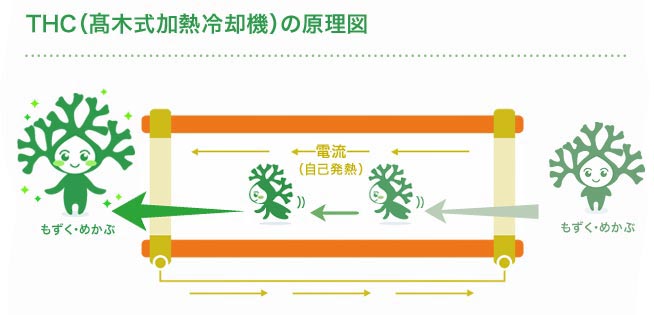 カネリョウの加熱殺菌方法