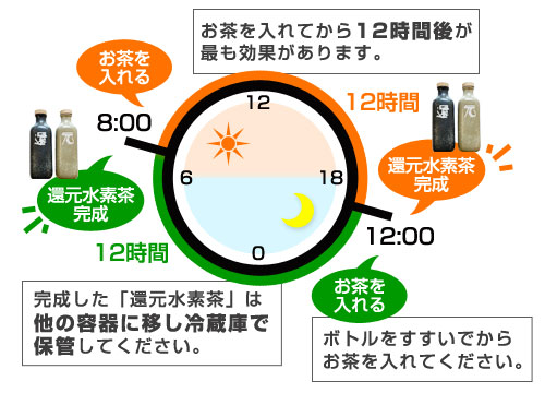 還元くん4 植物由来の天然水素茶が作れる還元水素茶製造ボトル