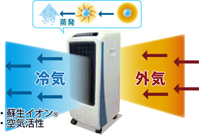 暑い日には冷風扇で爽やか空間