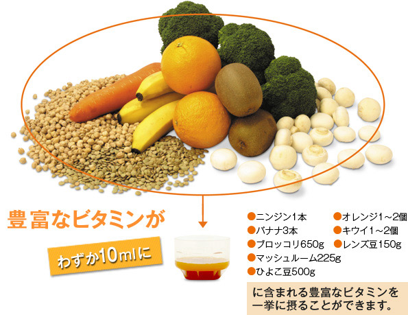 豊富なビタミンがわずか10mlに