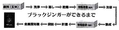 ブラックジンガーが出来るまで