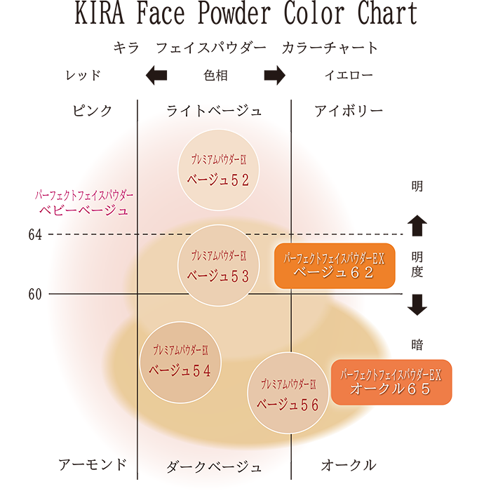 KIRA化粧品 キラ パーフェクトフェイスパウダーEX（レフィル） ベージュ62