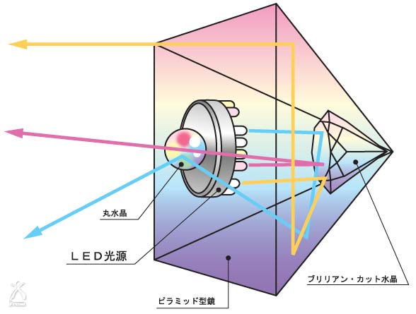 ヒーリングボックスの構造概要