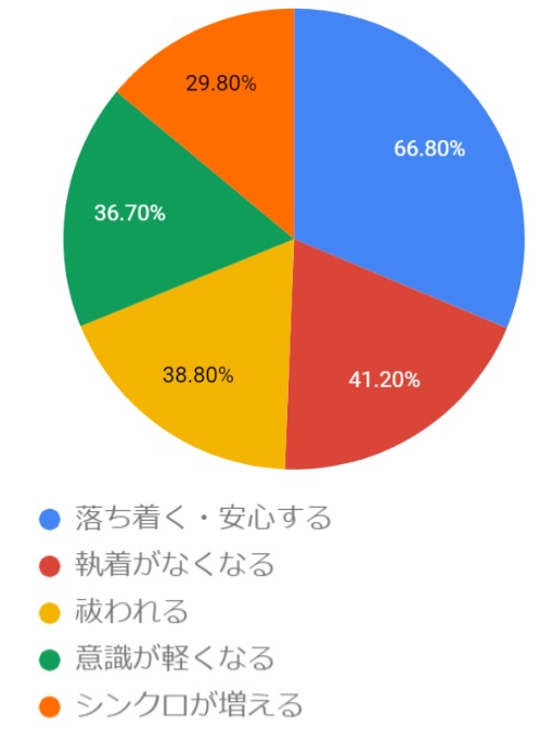 意志を発信する『L』。強化する『Nigi』。