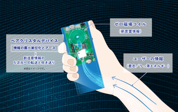 スマートフォン用の画像