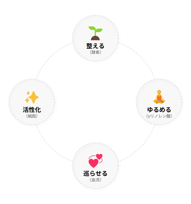 スマートフォン用の画像