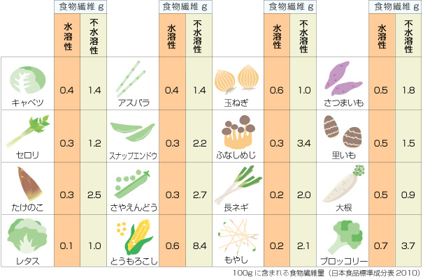 水溶性食物繊維でスッキリを応援する有機アガベイヌリンパウダー びんちょうたんコム