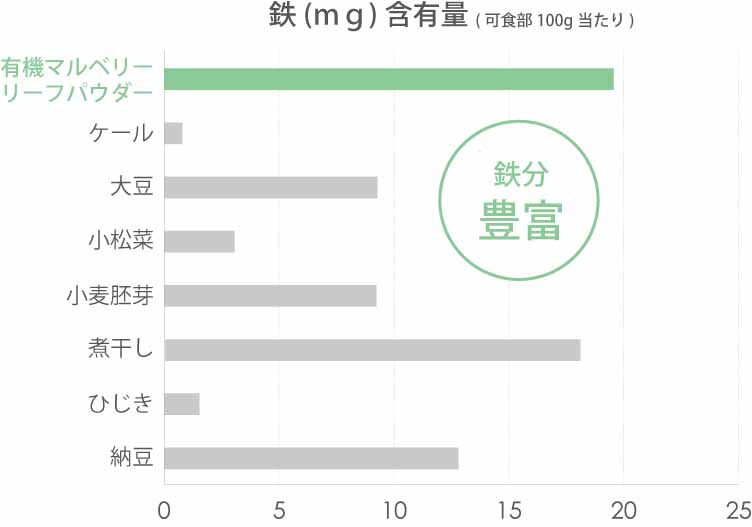 マグネシウムも豊富！