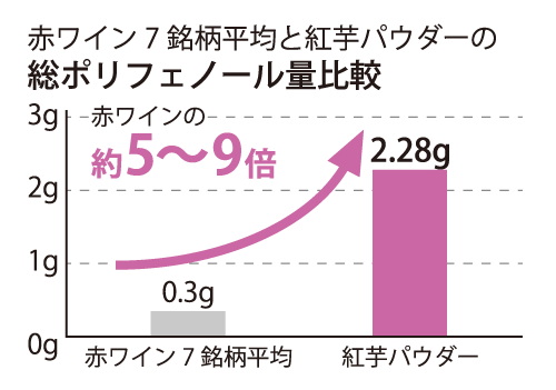 沖縄スーパーフード通販 速攻発送特別特価 マクロヘルス