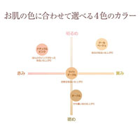 MD化粧品（エムディ） MDレセプトIIシリーズ モアナチュラルファンデーション ライトオークル 〜自然な明るい仕上がりに〜 30g