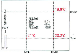 測定図