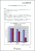 ウィルス不活化試験結果