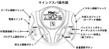 操作が簡単