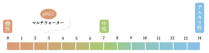 pH2.7マルチウォーター