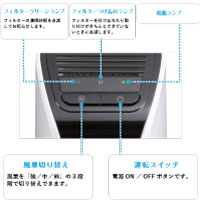 ゼンケン コンパクト空気清浄機 ミニエアクリーナー ホワイト／ZF-PA05-W