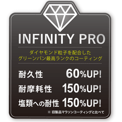 グリーンパン:インフィニティプロとは