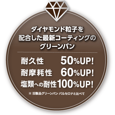 グリーンパン:インフィニティプロとは