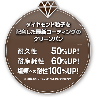 グリーンパン：インフィニティプロとは