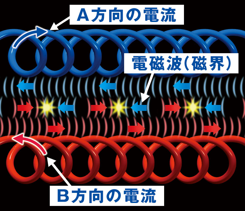 電磁波低減とは