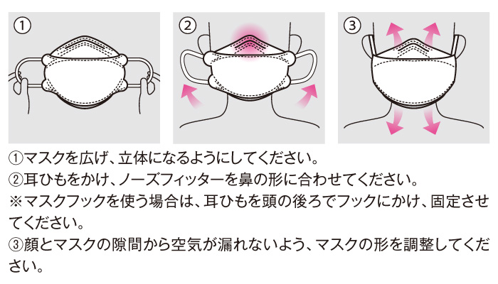 マスクの使用方法